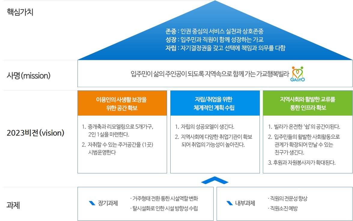 미션&비전