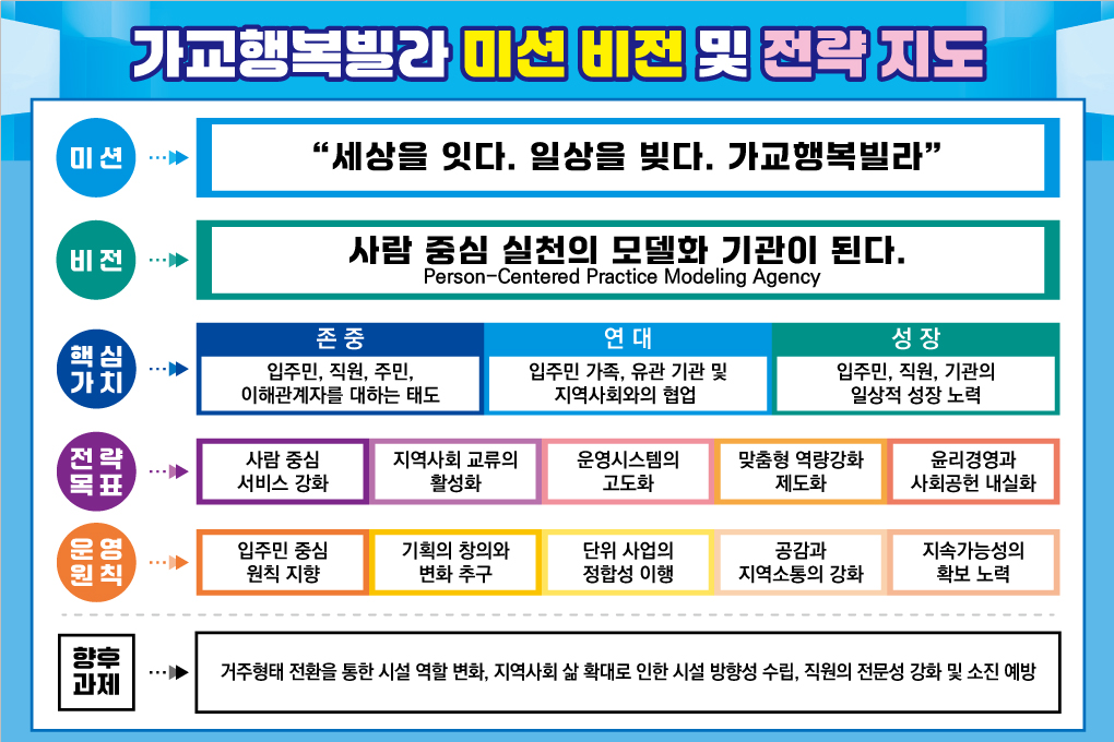 미션&비전